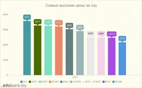 Беларусь рейтинг 2023