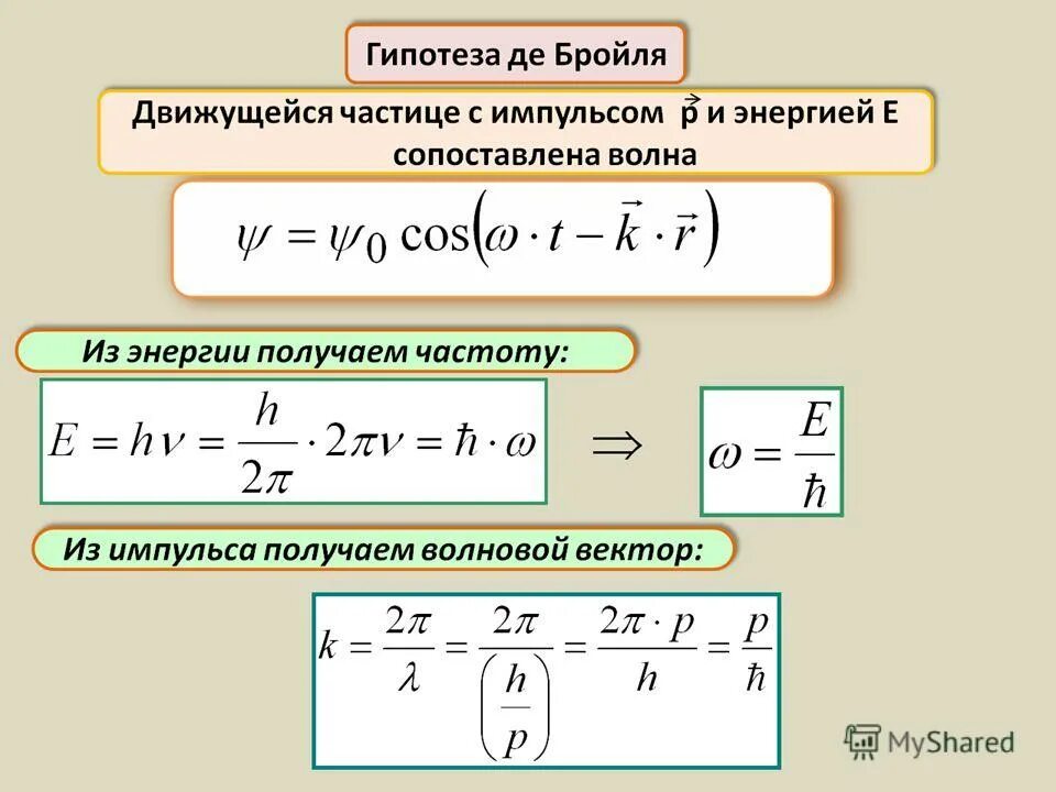 Импульс частицы де бройля. Корпускулярно-волновой дуализм. Импульс частицы. Связь между энергией и импульсом частицы. Гипотеза Бройля о волновых свойствах частиц.