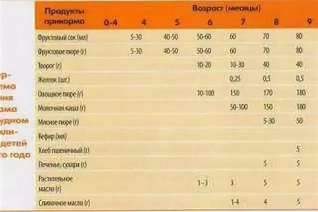 Как давать яйцо ребенку. Прикорм яйцо ребенку в 6 месяцев. реакция на желток прикорм. со скольки месяцев можно давать желток ребенку. ввод яичного желтка в прикорм.