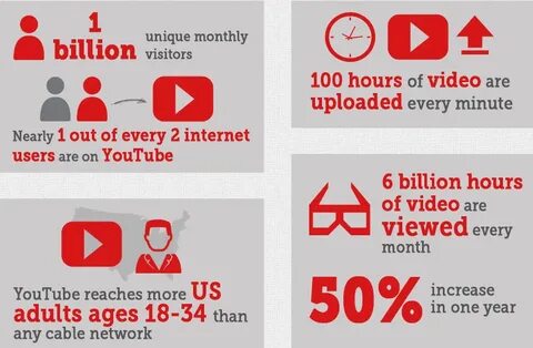 Are youtube