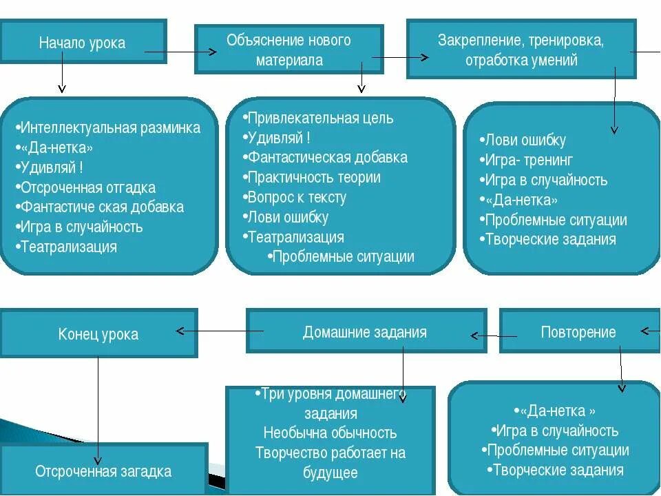 Приемы учебной мотивации на уроках в начальной школе. Мотивация учебной деятельности учащихся. Примеры мотивации на уроках в начальной школе. Мотивация в начале урока. Мотивация на уроке примеры.