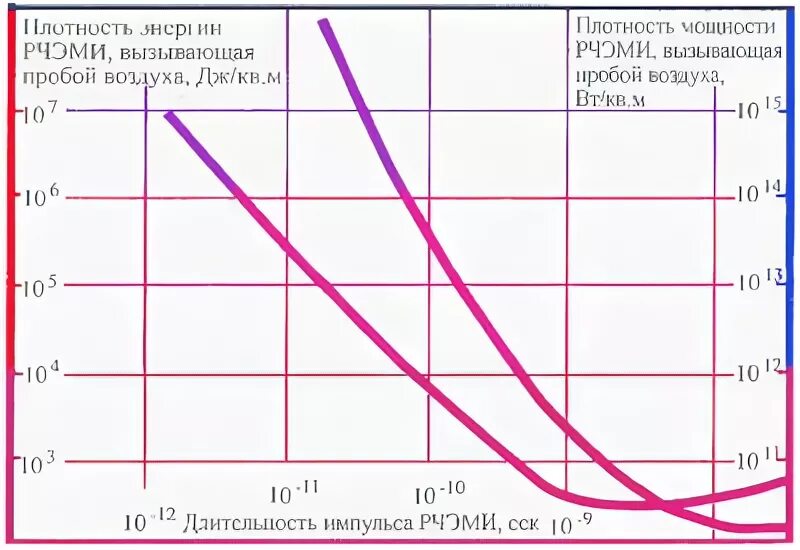 Напряженность пробоя воздуха. Пробой воздуха. Напряжение пробоя по воздуху. Электрический пробой воздуха.