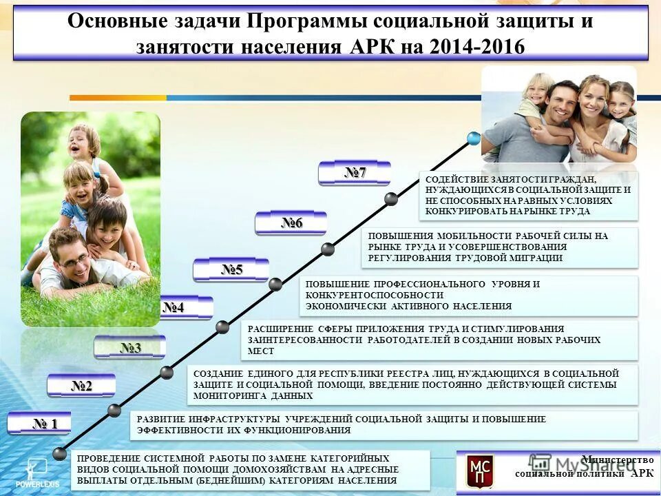 Совершенствование социальной защиты. Программы социальной защиты населения. программа социальной защиты. развитие системы социальной защиты населения. региональные программы социальной защиты населения.