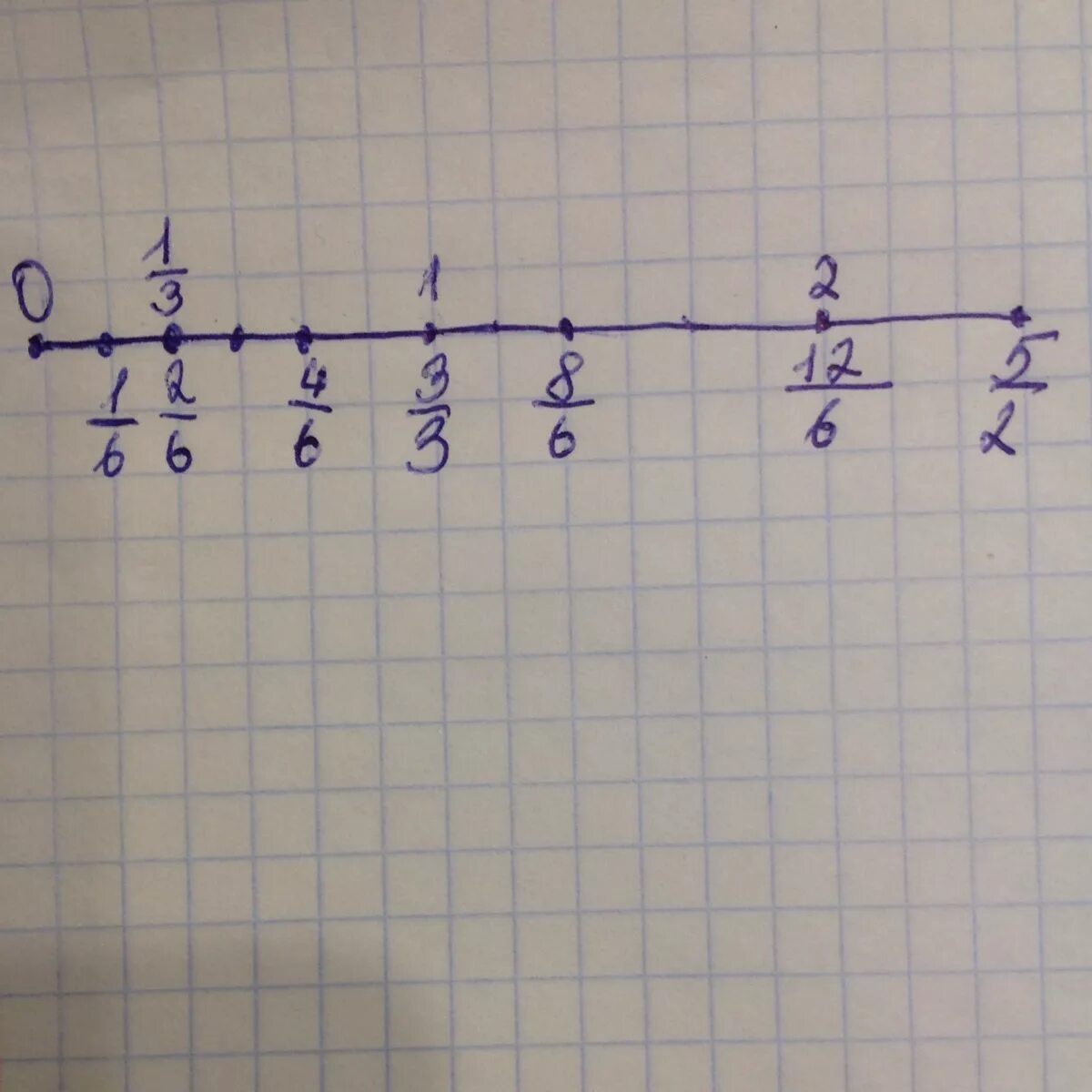 Отметь на числовом Луче дроби 1/12 1/6. Отметь на числовом Луче дроби 2/3. Отметьте на числовом Луче 1/6 1/3 1/2 5/6 1 4/3. Отметь на числовом Луче 1/6 1/4 2/3 4/6 3/12 9/12. 1.6 3.3