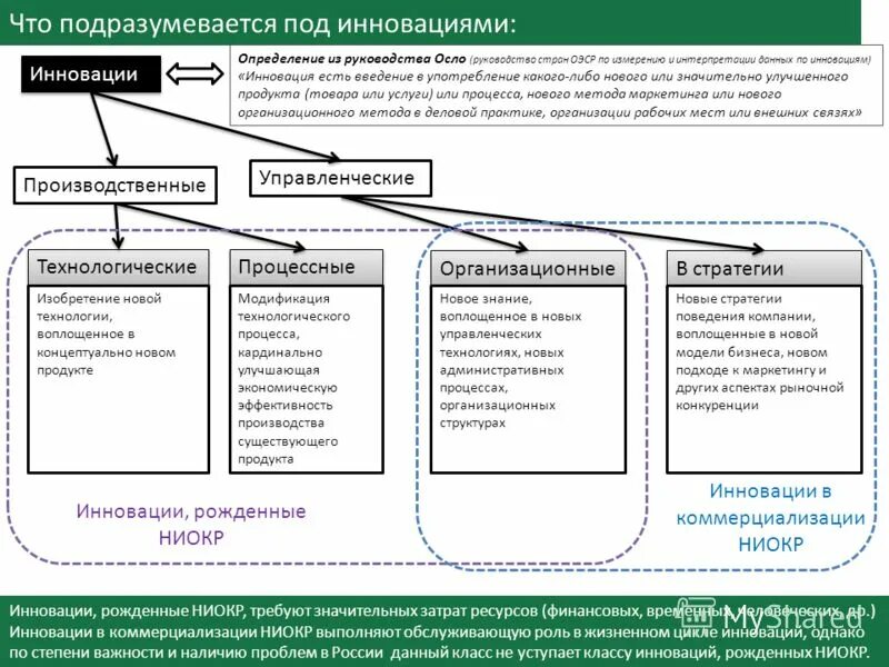 Схема процессного подхода при организации проектной деятельности