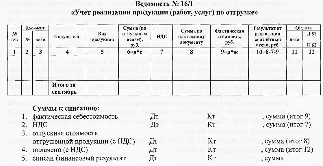 Ведомость учета и реализации продукции. Ведомость учета движения готовых изделий. Ведомость по учету готовой продукции. Учёт выпуска готовой продукции документ.