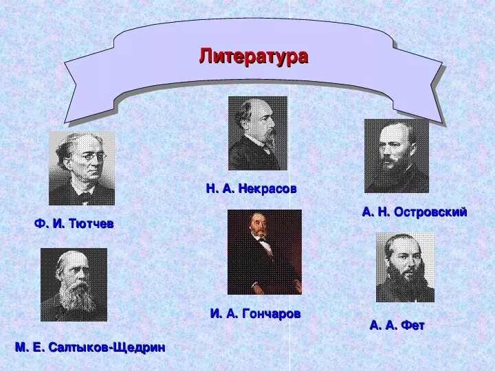 Пушкин тютчев некрасов. Тютчев Фет Некрасов. Ф.И. Тютчева, а.а. Фета. Некрасов и Тютчева. Некрасов и Островский.