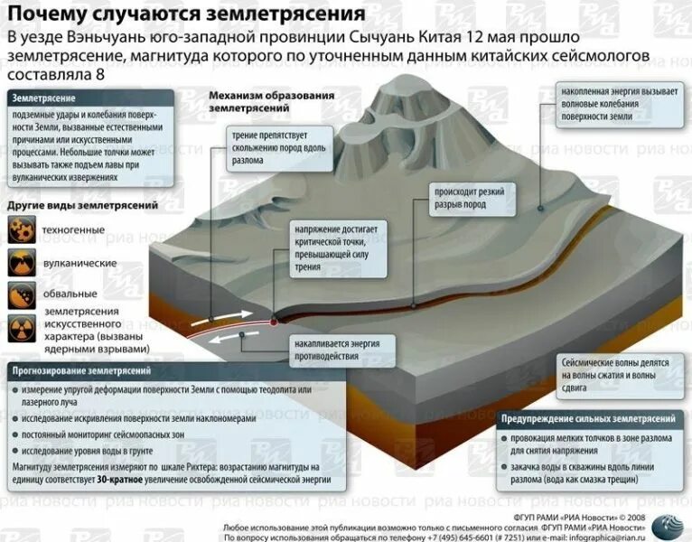 Почему идет землетрясение