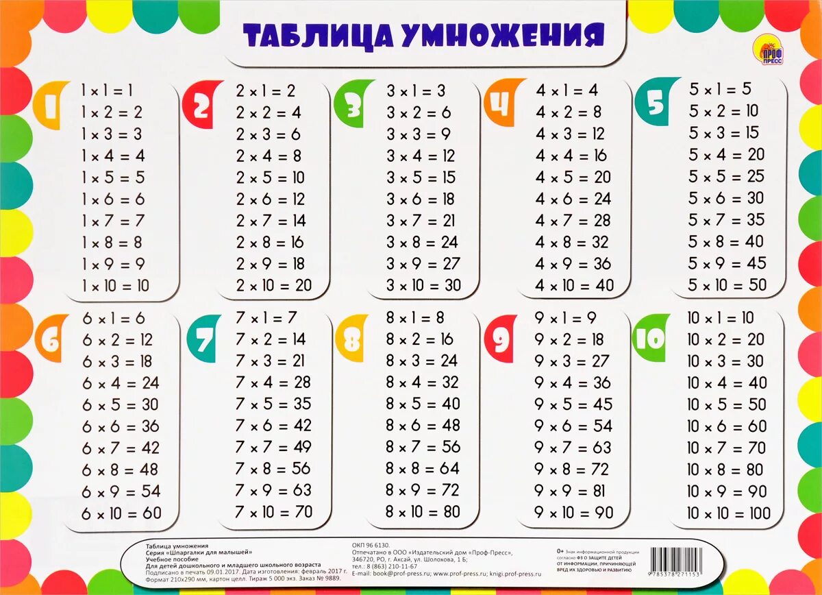 Таблица умножения тренажер выучить быстро и легко. Таблица умножения. таблица умножения доля детей. выучить таблицу умножения. таблица умножения таблица.
