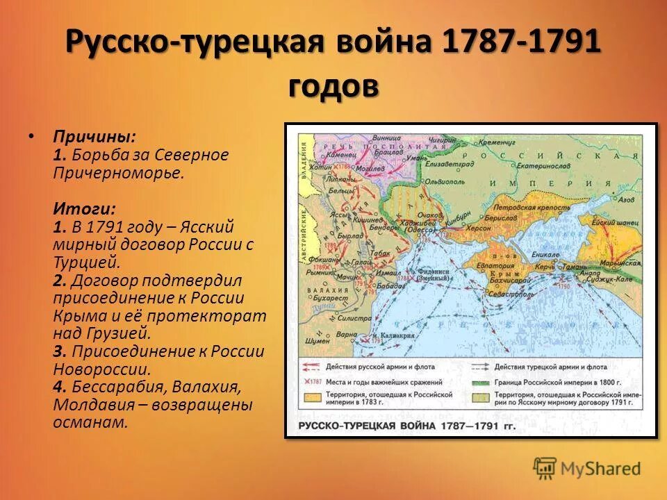 Русско турецкая 1787-1791 Мирный договор. Итоги русско-турецкой войны Ясский мир. Присоединение территории рф