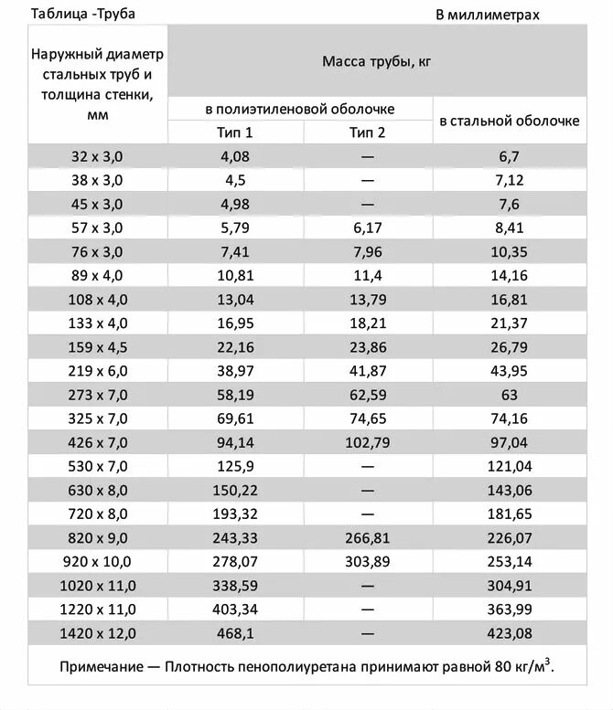 Труба 159 толщина стенки. Диаметр труб таблица металлическая внутренний наружный диаметр. Диаметры 40 трубы Ду наружный диаметр стальной. Стандартный наружный диаметр трубопровода. Ду 40 наружный диаметр стальной трубы.