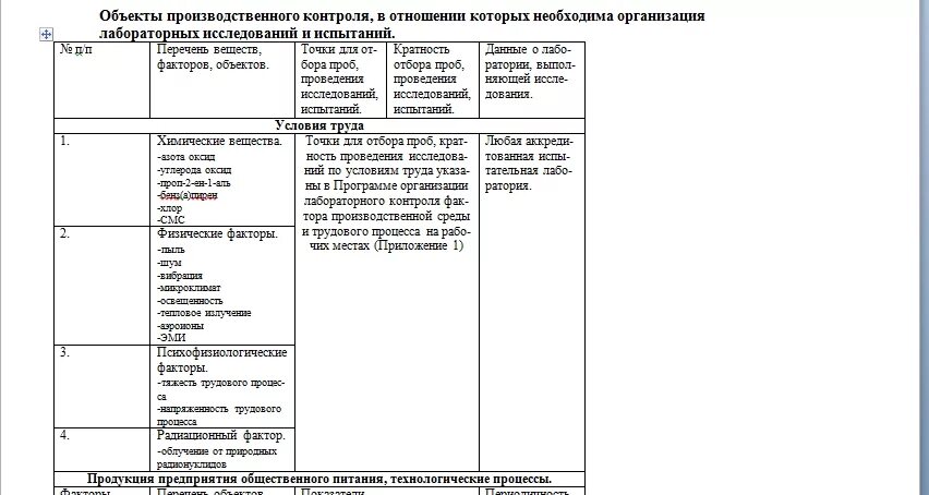 Производственный контроль в медицинских учреждениях 2023. ППК (план производственного контроля). План производственного контроля в ресторане. Программа производственного контроля для общепита. Программа производственного лабораторного контроля.