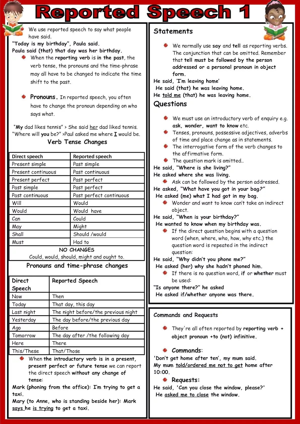 Past perfect Continuous reported Speech. Reported Speech таблица. Will reported Speech. Past Continuous reported Speech. Change the sentences to indirect speech