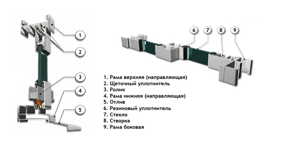 Сборка алюминиевых окон. Схема сборки алюминиевых раздвижных окон. Проведал с640 раздвижная система. Регулировка алюминиевых раздвижных. Алюминиевый профиль оконный конструкция.