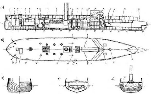 Ингерманланд корабль Петра 1. Ингерманланд линейный корабль, 1715. Броненосная Канонерка типа «Ашерон». Ингерманланд корабль чертежи.