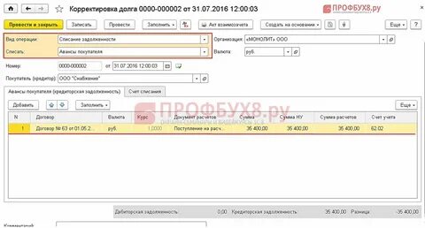 Кредиторская задолженность авансы выданные