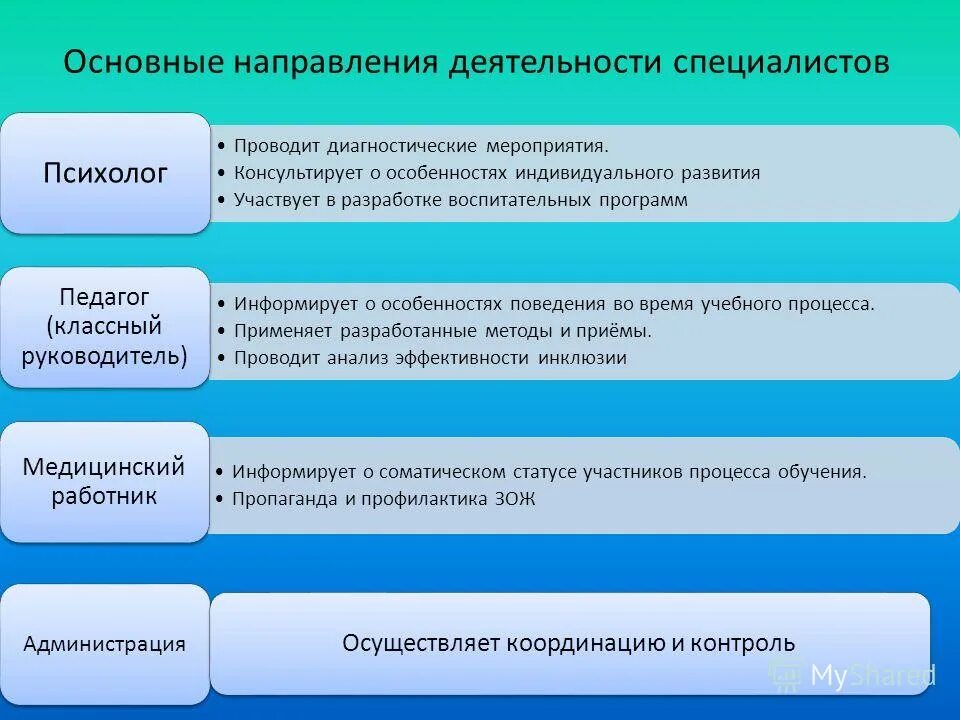 лендинг психология. психолог исследователь. курсы для начинающих психологов. программа психолог специалист. екатерина рачкова pravo tech.