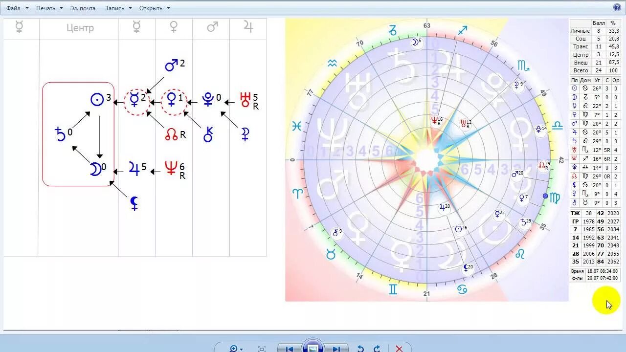 Центр души плутон. Трансурановые орбиты в формуле души. Уран Планета в натальной карте. Плутон в центре формулы души. Формула души планеты в центре.