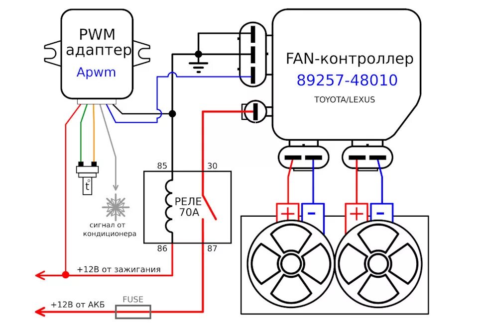 Сигнал кулера. Схема включения вентилятора охлаждения Тойота. Блок управления вентилятором Тойота схема. Схема подключения блока управления вентиляторами Тойота. Схема управления вентиляторами охлаждения 3s.