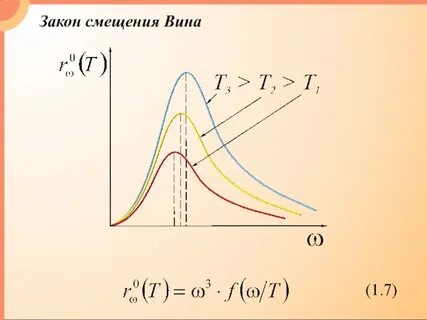 Закон вина