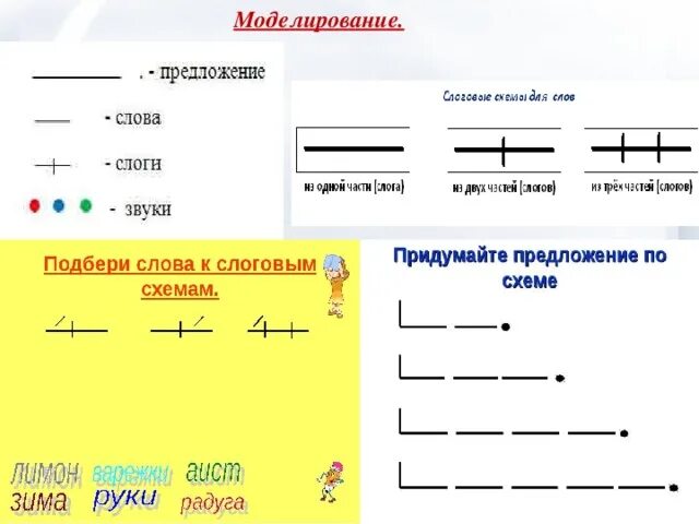 Составить схему предложения я очень люблю путешествовать. Схема предложения. Как чертить схему предложения. Схемы для составления предложений. Полоски для составления схемы предложения.