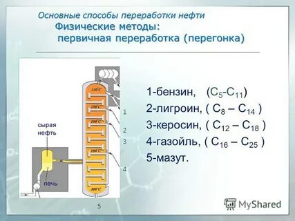 Какой получают при переработке нефти