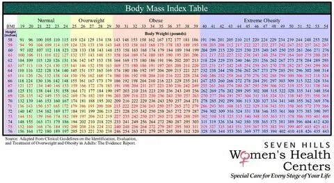 Table index