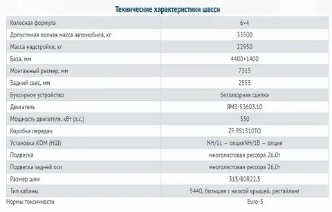 Технические характеристики шасси