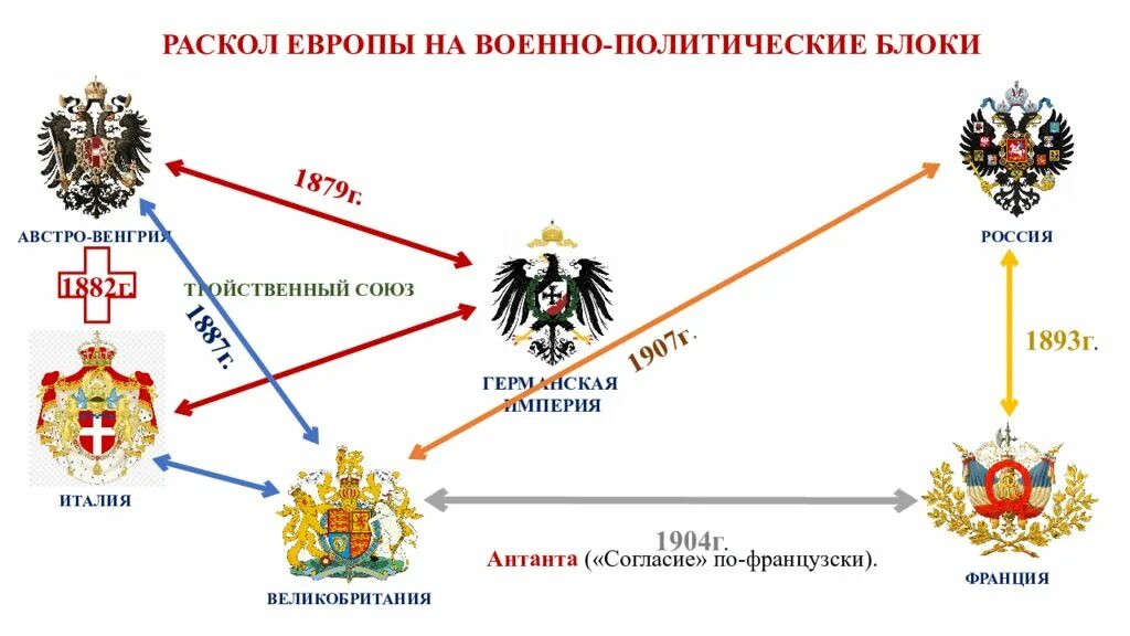 Два военно политических союза. Военно политические блоки. Военно-политические Союзы блоки. Военно-политические блоки 2023. Военно политические блоки второй половины 20 века.