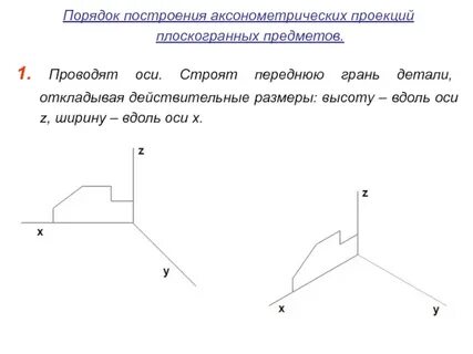 Способы построения проекций
