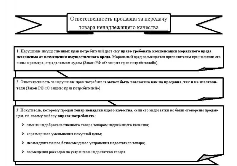 Виды договора купли-продажи схема. Договор розничной купли-продажи схема. Виды купли продажи гражданское право. Розничной купли-продажи и поставки схема.