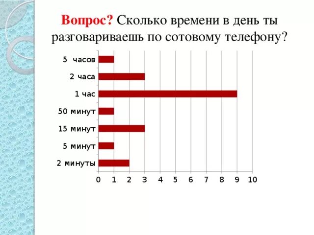 Сколько можно пользоваться телефоном в день. Сколько по времени можно разговаривать по телефону. Сколько по времени разговаривают по разговаривают телефону. Сколько часов в день можно пользоваться телефоном. Сколько времени можно сидеть в телефоне ребенку