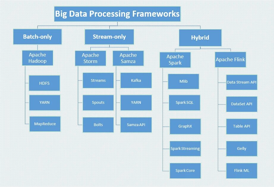 Big data processing. Big data processing таблица в туризме. наша команда биг дата. купить фреймворк классифайда.