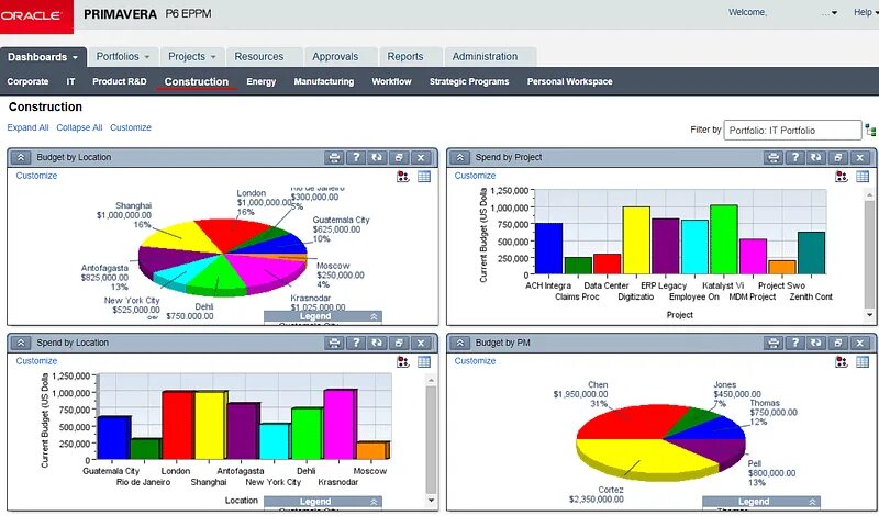 Oracle p6. Primavera p6. по oracle primavera. primavera 6. интерфейс примавера.