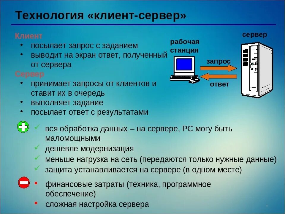 Срок использования серверов