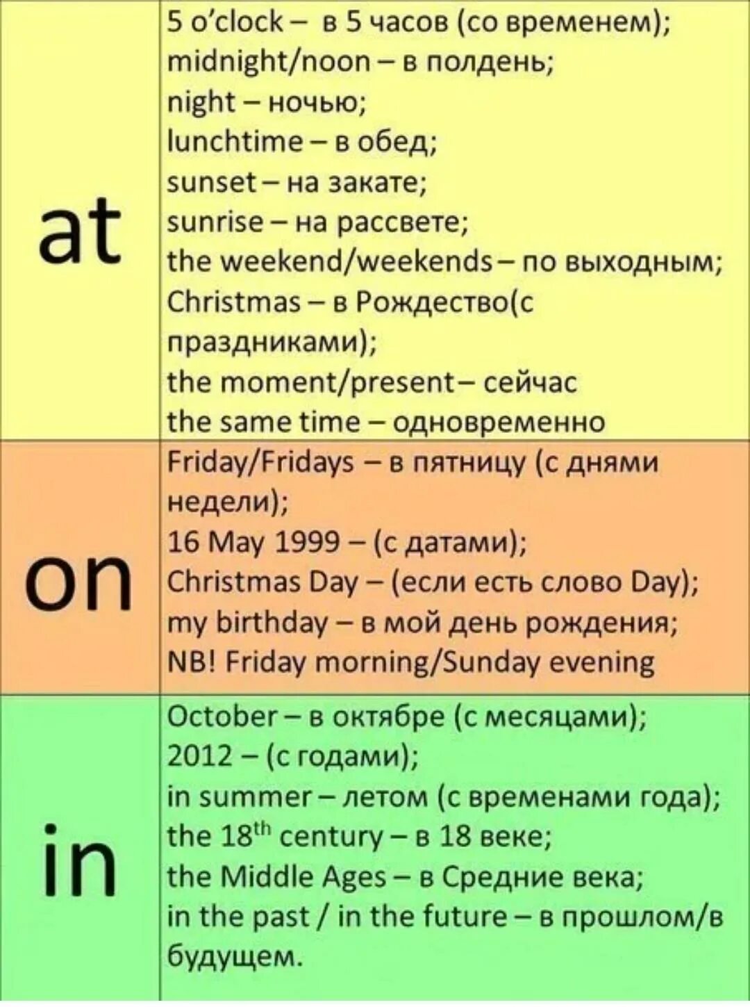 Как на русском переводится слово got. Когда ставится at on in в английском языке. In on at в английском языке таблица. Употребление предлогов в английском on in at таблица. Употребление предлогов in at on в английском языке.