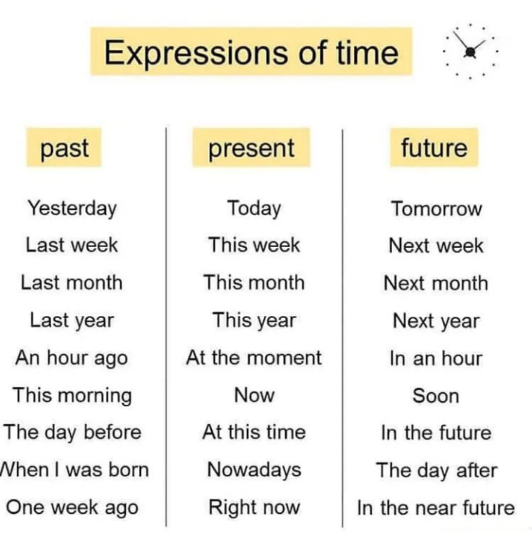 Future expressions. Time expressions в английском языке. Time expressions времена. Выражения с time. Future time expressions.
