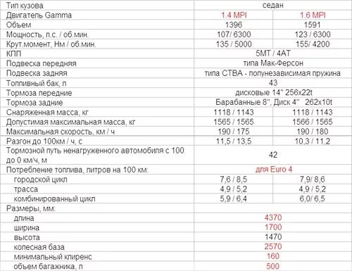 Киа рио 3 сколько литров. Kia Rio 3 объем бака топливного. Объем бака Киа Рио 2021. Объем бака Киа Рио 2010 года. Объем бака Киа Рио 2017г.