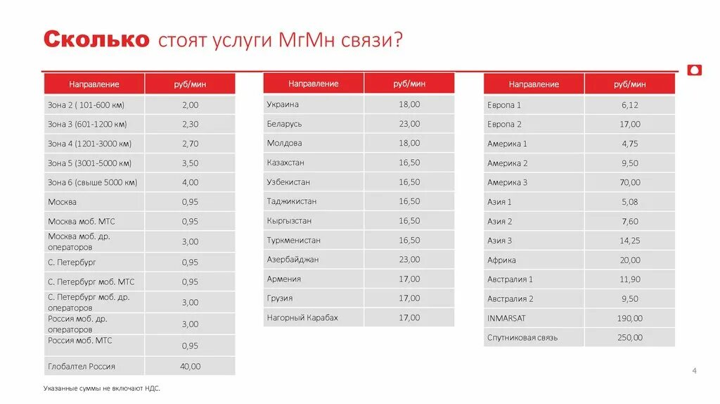 Насколько стоит. Сколько стоит услуга. Сколько стоит. Обслуживание сайта стоимость в месяц. Сколько стоит обслуживание.