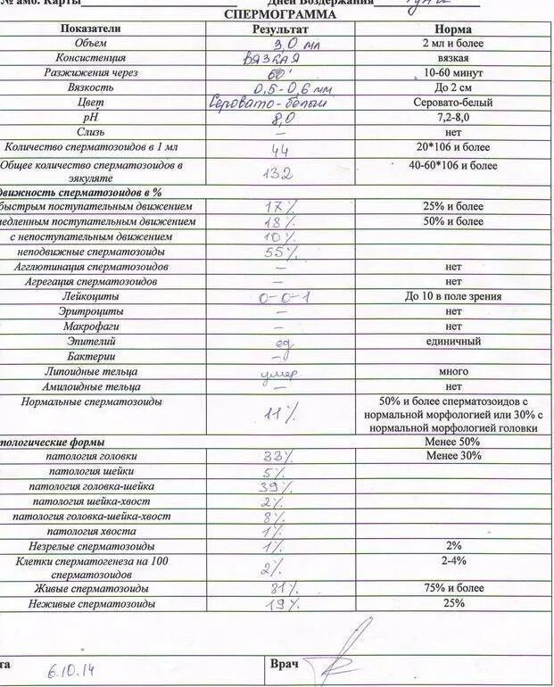 Астенозооспермия показатели спермограммы. Нормы спермограммы 2022. Почему в спермограмме. Микроскопическое исследование спермограмма норма. Почему в спермограмме.