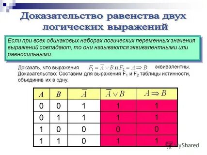 Доказать закон алгебры логики построив таблицу истинности