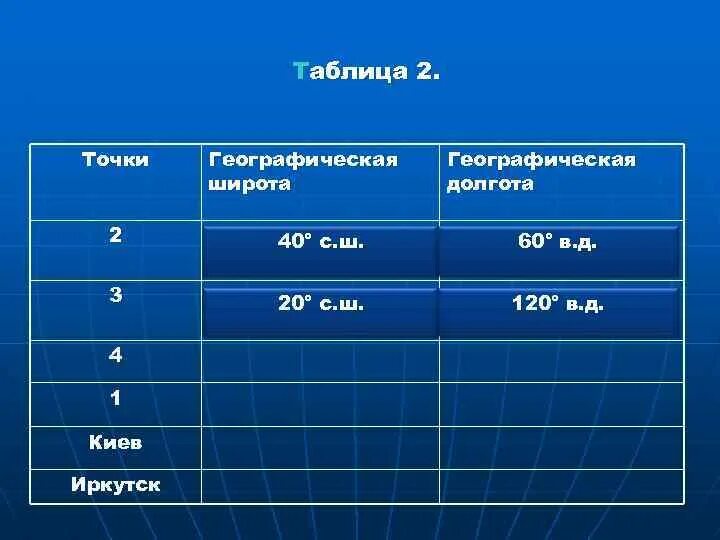 Широта и долгота Киева. Географические координаты Киева. Географические координаты города Иркутск. Географическая долгота Иркутска.