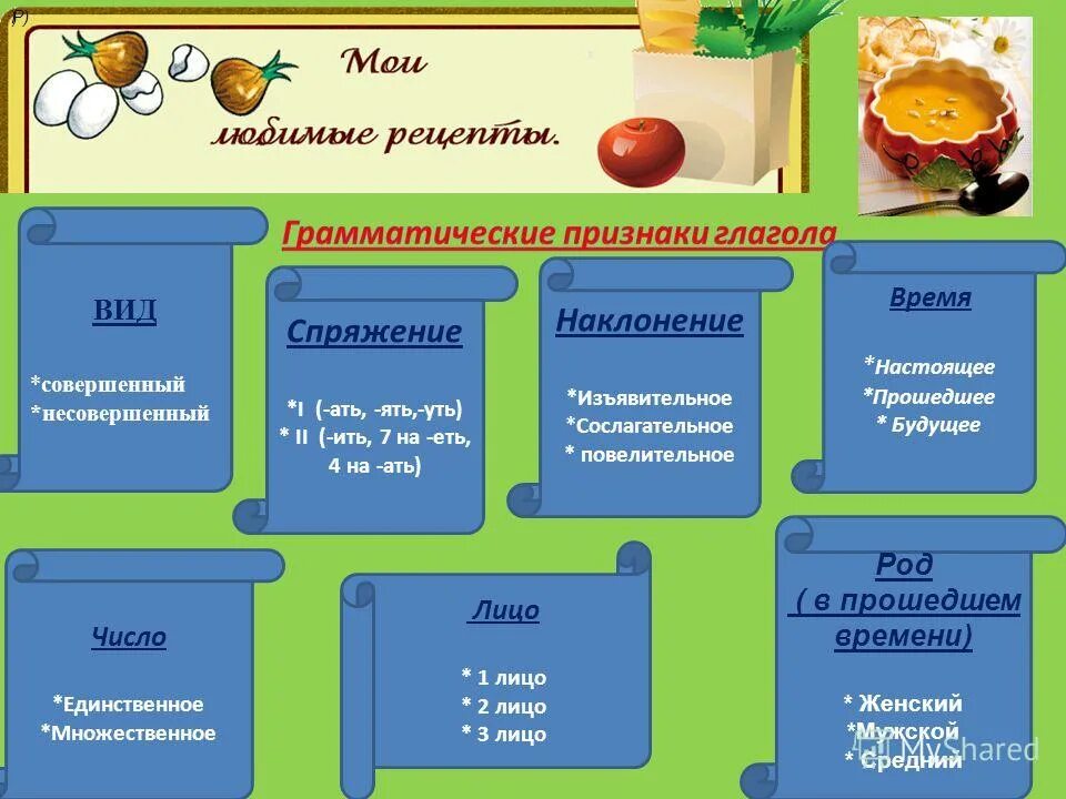 Слово нашел грамматические признаки