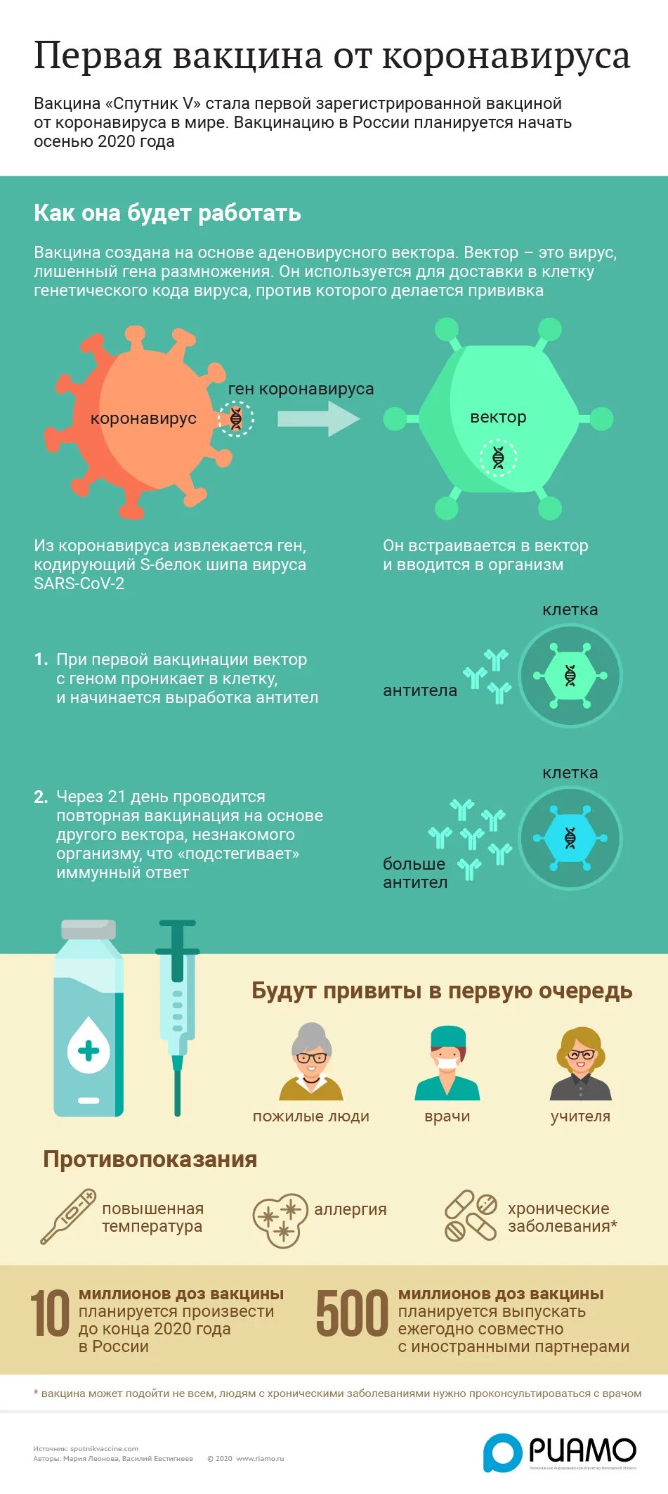 Вакцинация от коронавируса. Вакцинация коронавирусной инфографика. Памятка вакцины работают. Вакцинация от коронавируса инфографика.