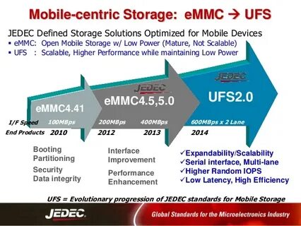 Ufs 2.2
