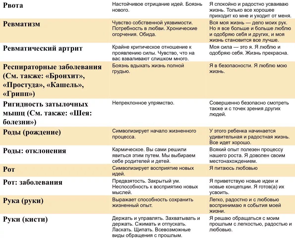 Психосоматика болезней суставов. Таблица психосоматических заболеваний Луизы Хей. Причины болезни герпес таблица Луизы Хей.