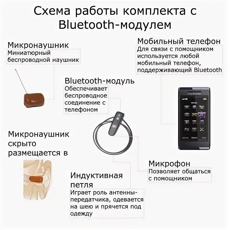 Как выключить микронаушник. Микронаушник с микрофоном для экзамена. микронаушник на егэ проводной. миниатюрный наушник для экзамена. мини наушники беспроводные для экзамена.