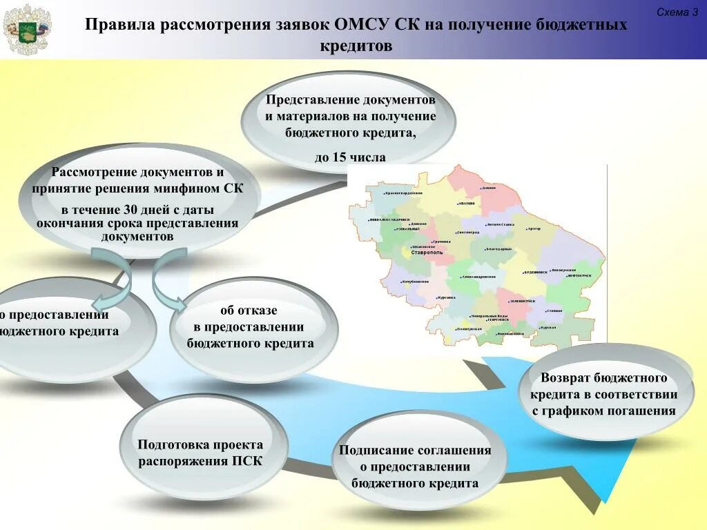 Межбюджетные отношения схема. Структура департамента межбюджетных отношений. Хема межбюджетных отношений. Механизм межбюджетных отношений схема. Администрация бюджетная организация