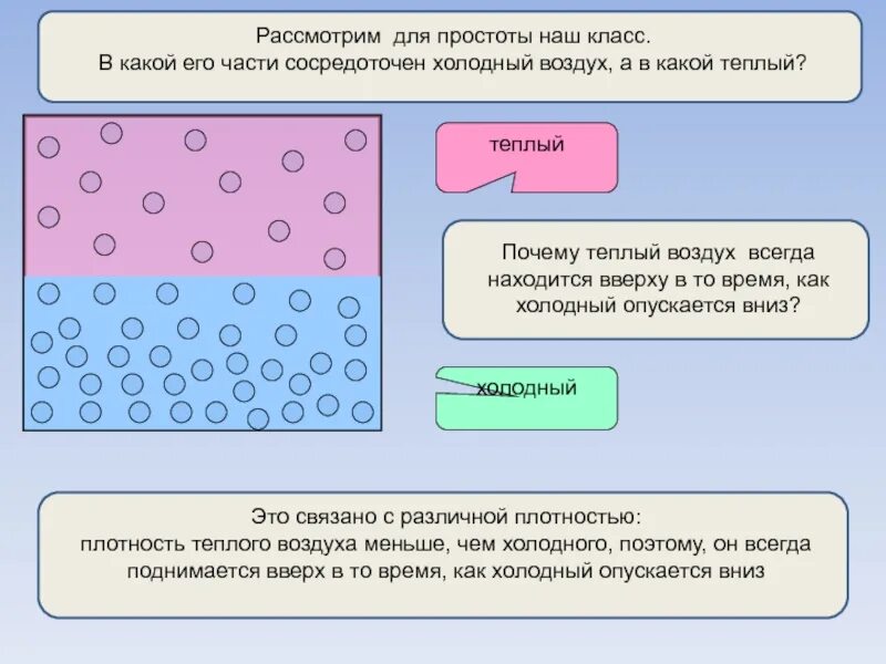 Почему тепло поднимается вверх. Тёплый воздух поднимается вверх а холодный опускается вниз почему. почему тёплый воздух поднимается вверх. холод опускается вниз или поднимается вверх. почему холодный воздух опускается вниз.