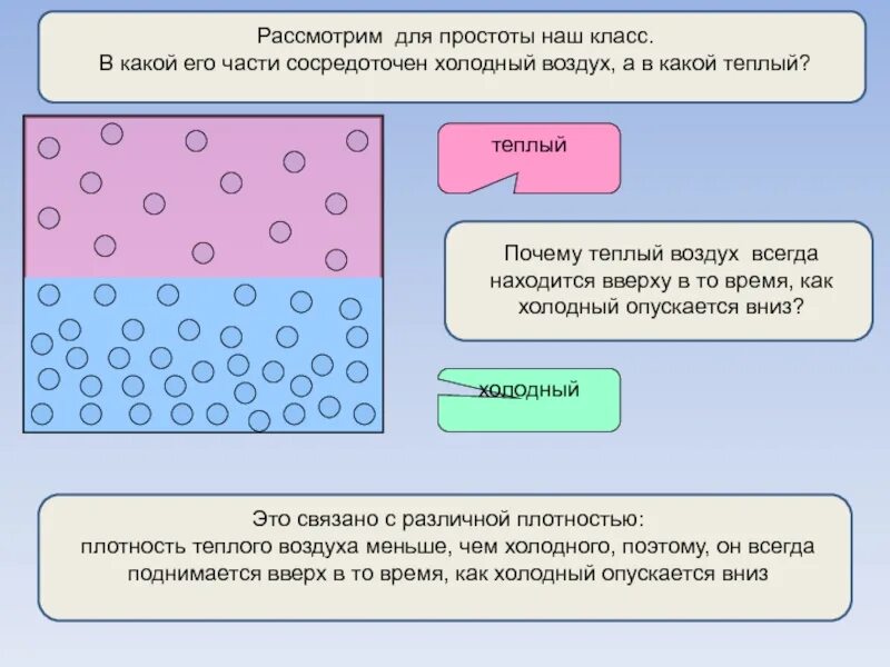 Холодный воздух опускается вниз. Тёплый воздух поднимается вверх а холодный опускается вниз почему. Почему тёплый воздух поднимается вверх. Холод опускается вниз или поднимается вверх. Почему холодный воздух опускается вниз.